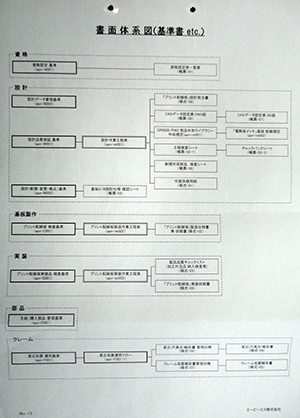 社内品質基準体制表