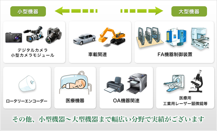 実績分野説明図