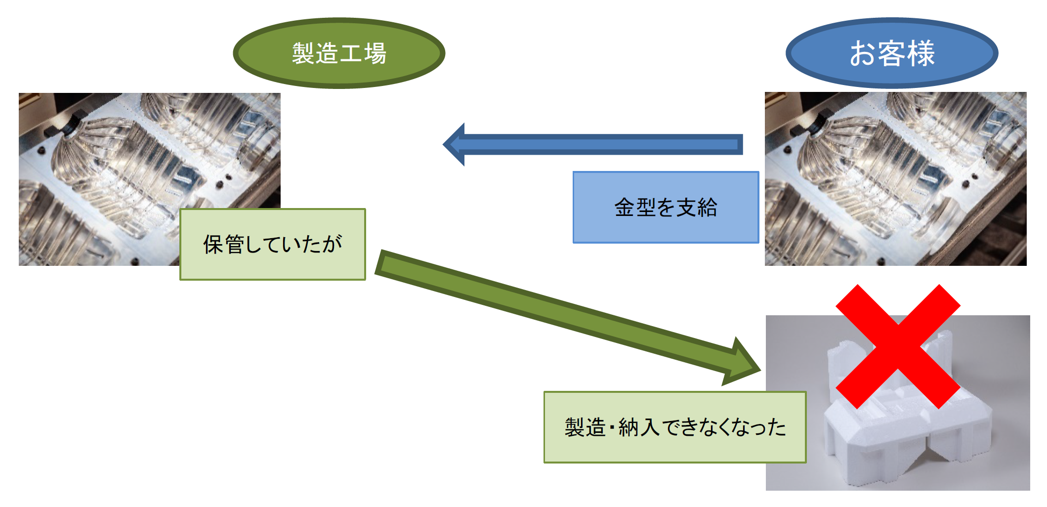 梱包資材の代替提案による梱包コストの削減