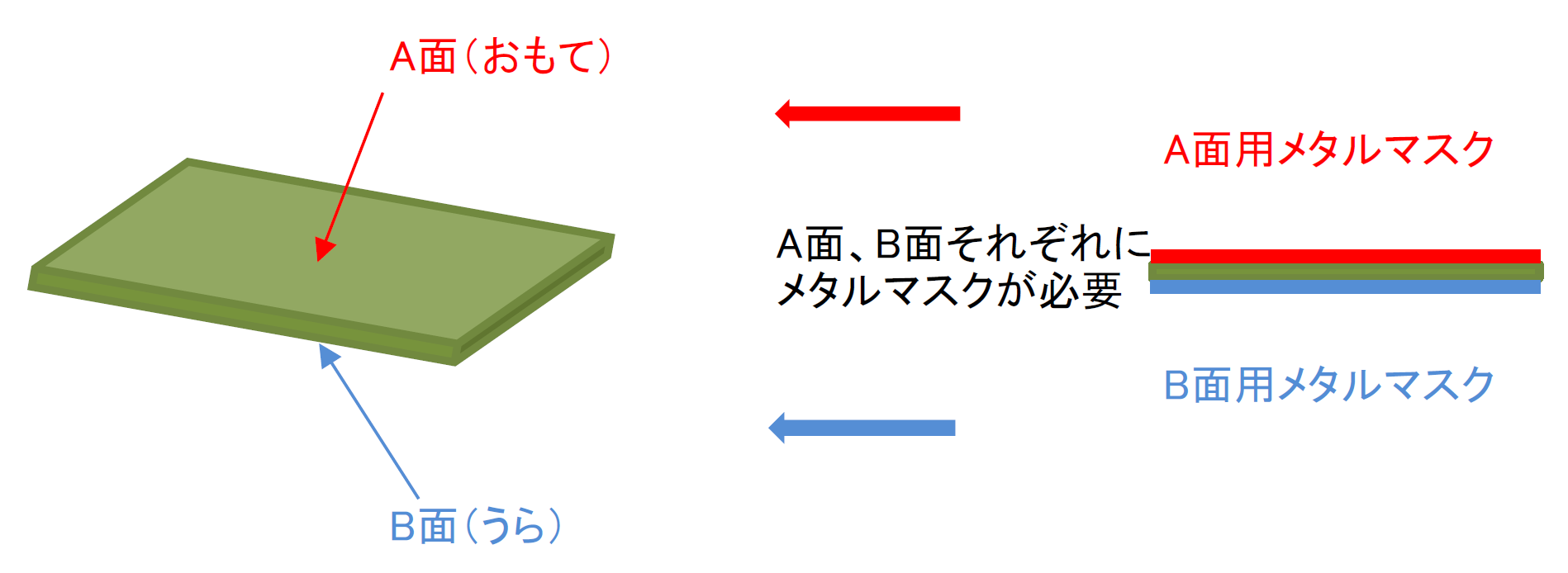 ミラー面付による実装イニシャル費用の削減