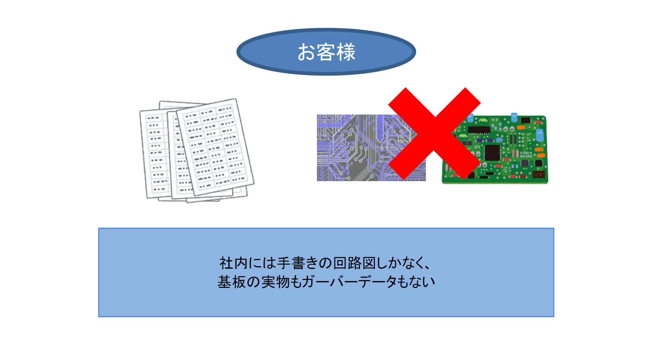 手書きの回路図から基板を再設計・量産