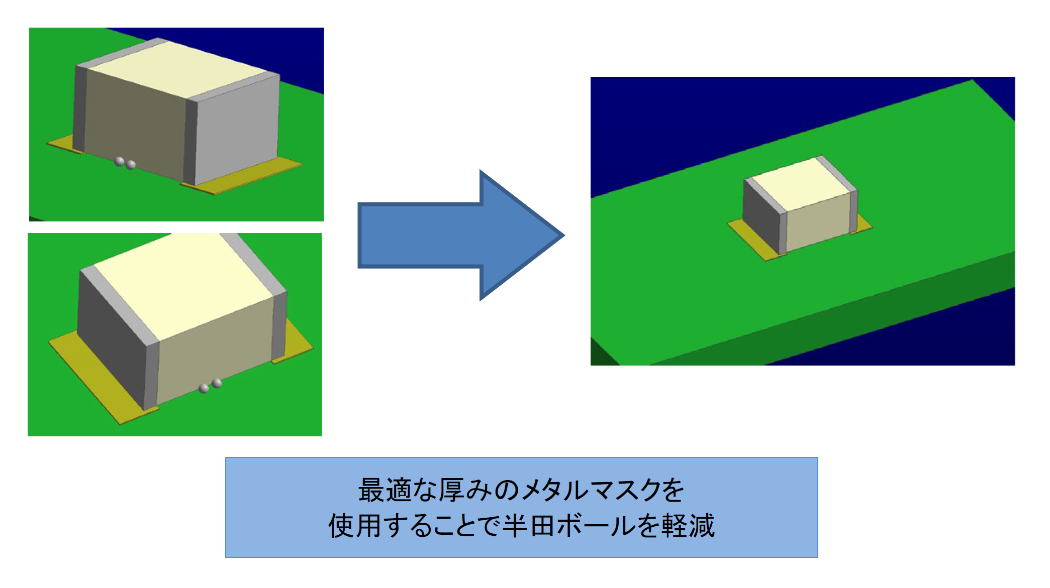 メタルマスクの最適な厚み提案による不良軽減